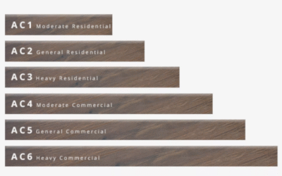 What Does Ac Rating Mean In Laminate Flooring? Full Guide For Buyers