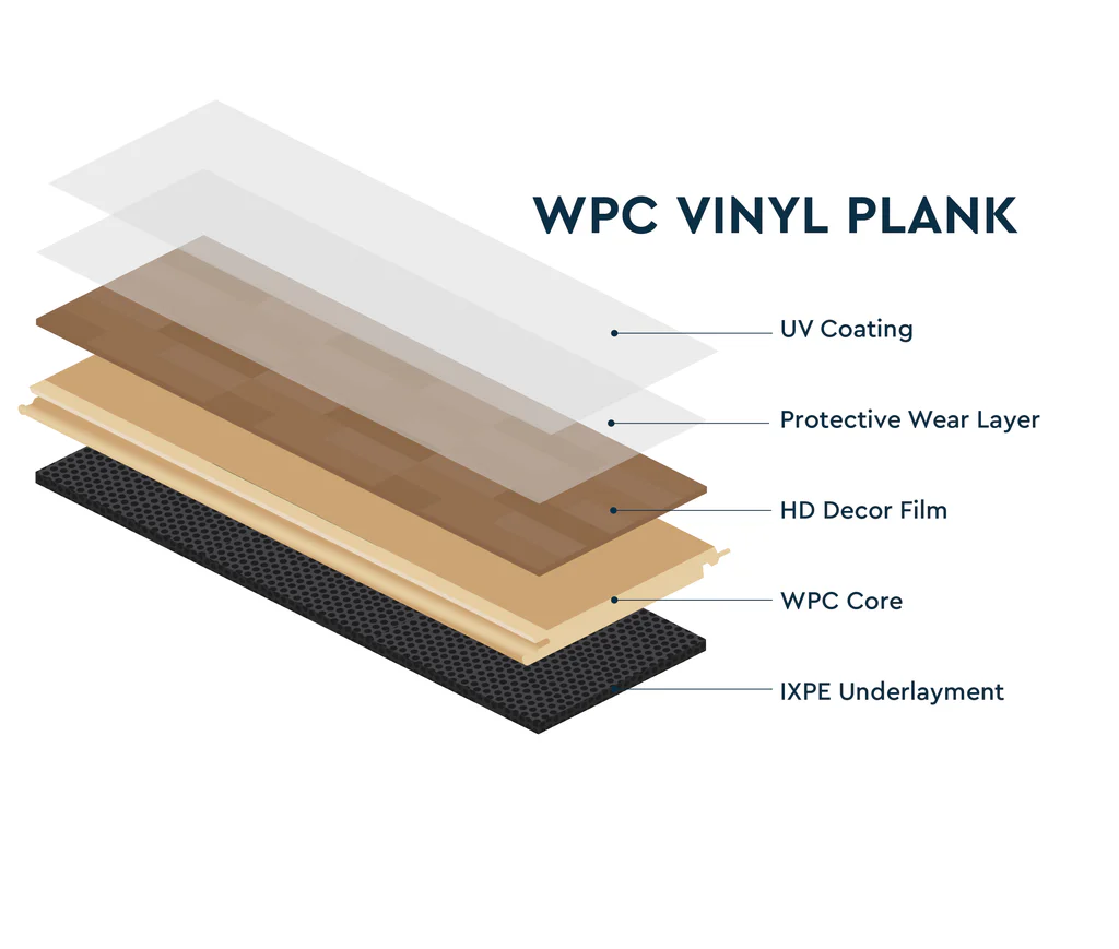 construction of WPC