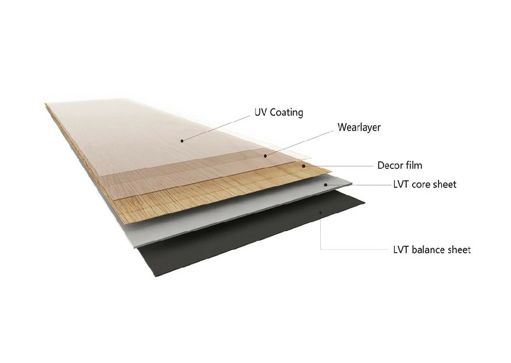 LVT Flooring Supplier：lvt structures
