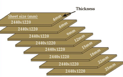 Wood-based panel 3 Top MDF Specifications Importers Usually Request From China